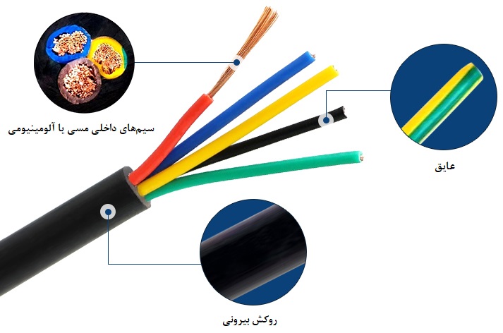 کابل افشان از تعداد زیادی رشته‌های نازک مسی تشکیل شده که به شکل مارپیچی به دور هم پیچیده شده‌اند.